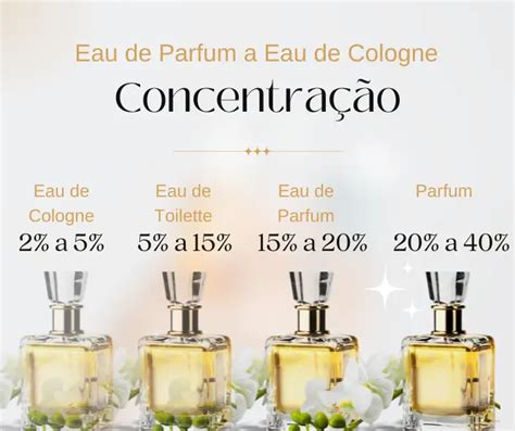 eau de parfum que significa
